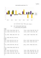 Makroekonomika. Savarankiškas namų darbas 12 puslapis