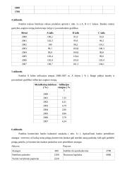Makroekonomika. Savarankiškas namų darbas 3 puslapis