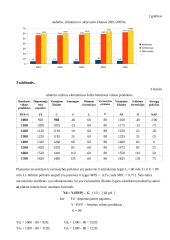 Makroekonomika. Savarankiškas namų darbas 6 puslapis
