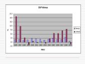 Makroekonominių rodiklių analizė: Lietuva ir Danija 2 puslapis