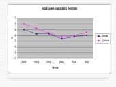 Makroekonominių rodiklių analizė: Lietuva ir Danija 11 puslapis