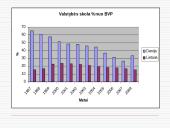Makroekonominių rodiklių analizė: Lietuva ir Danija 12 puslapis