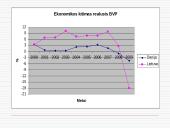 Makroekonominių rodiklių analizė: Lietuva ir Danija 13 puslapis