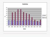 Makroekonominių rodiklių analizė: Lietuva ir Danija 14 puslapis