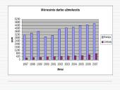 Makroekonominių rodiklių analizė: Lietuva ir Danija 15 puslapis