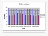 Makroekonominių rodiklių analizė: Lietuva ir Danija 16 puslapis