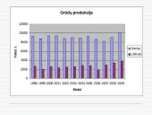 Makroekonominių rodiklių analizė: Lietuva ir Danija 3 puslapis