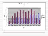 Makroekonominių rodiklių analizė: Lietuva ir Danija 4 puslapis