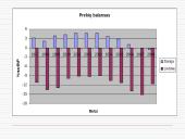 Makroekonominių rodiklių analizė: Lietuva ir Danija 5 puslapis