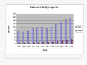 Makroekonominių rodiklių analizė: Lietuva ir Danija 6 puslapis