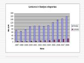 Makroekonominių rodiklių analizė: Lietuva ir Danija 7 puslapis
