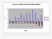 Makroekonominių rodiklių analizė: Lietuva ir Danija 8 puslapis
