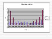 Makroekonominių rodiklių analizė: Lietuva ir Danija 9 puslapis
