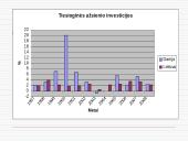 Makroekonominių rodiklių analizė: Lietuva ir Danija 10 puslapis