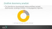 Vaistinės pacientų nuomonė apie vaistinių augalų vartojimą širdies ir kraujagyslių ligų prevencijai 7 puslapis