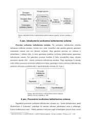 Paslaugų savikainos kalkuliavimas UAB „Pakuotė“ 20 puslapis