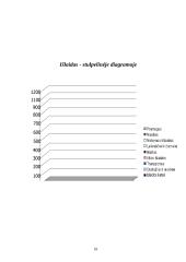 Matematikos projektas - mano šeimos biudžetas 10 puslapis