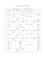 Trasos niveliavimas ir išilginio profilio sudarymas  2 puslapis