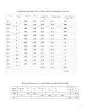 Trasos niveliavimas ir išilginio profilio sudarymas  4 puslapis