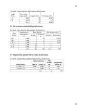 Statybos technologijos ir organizavimo inžinerinio projekto užduotis 12 puslapis