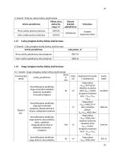 Statybos technologijos ir organizavimo inžinerinio projekto užduotis 15 puslapis