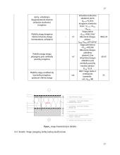 Statybos technologijos ir organizavimo inžinerinio projekto užduotis 16 puslapis