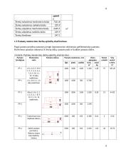 Statybos technologijos ir organizavimo inžinerinio projekto užduotis 7 puslapis