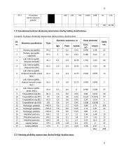 Statybos technologijos ir organizavimo inžinerinio projekto užduotis 8 puslapis
