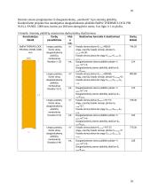 Statybos technologijos ir organizavimo inžinerinio projekto užduotis 9 puslapis