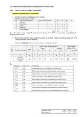 Gyvenamojo namo Kauno mieste vandentiekio ir nuotekų šalinimo sistemų projektavimas  4 puslapis