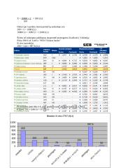 Vieno mėnesio Petraičių šeimos šeimos biudžetas 3 puslapis