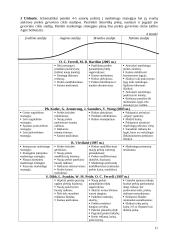 Marketingo inovacijos ir požiūris į modifikavimą 11 puslapis