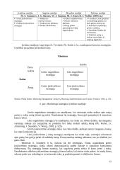 Marketingo inovacijos ir požiūris į modifikavimą 12 puslapis