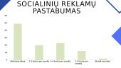 Socialinės reklamos vertinimas vartotojų požiūriu 2 puslapis