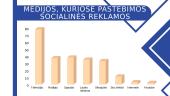 Socialinės reklamos vertinimas vartotojų požiūriu 3 puslapis
