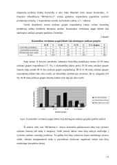 Marketingo tyrimas: kosmetikos gamyba UAB "Rekin" 12 puslapis
