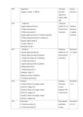 Mašinų gamybos technologija - hidraulinė įvorė 9 puslapis