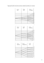 Mašinų ir prietaisų projektavimas 3 puslapis