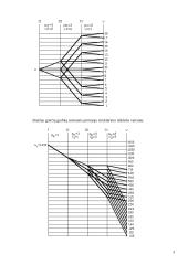 Greičių dėžės projektavimas 3 puslapis