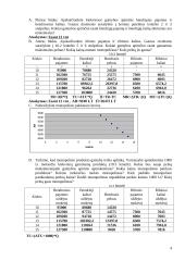 Mikroekonomika - monopolisto ribiniai kaštai 4 puslapis