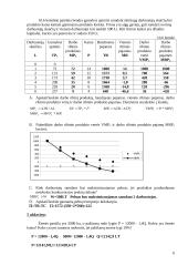 Mikroekonomika - monopolisto ribiniai kaštai 6 puslapis