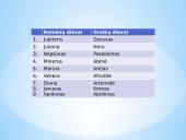 Romėnų religija (skaidrės) 7 puslapis