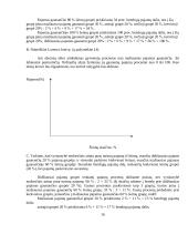 Darbo užmokesčio ir darbo paklausos koreliacija 16 puslapis