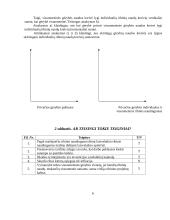 Darbo užmokesčio ir darbo paklausos koreliacija 6 puslapis