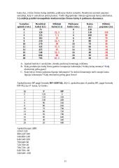 Gamybos apimtys, kaštai 11 puslapis