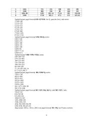 Gamybos apimtys, kaštai 6 puslapis