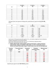 Gamybos apimtys, kaštai 7 puslapis