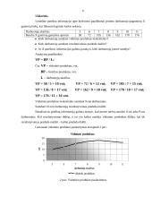 Kontrolinis darbas - mikroekonomika 6 puslapis