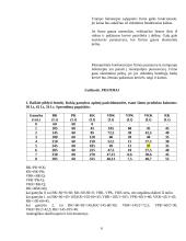 Mikroekonomika apie masto ekonomiją 6 puslapis