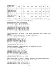 Mikroekonomika apie masto ekonomiją 10 puslapis